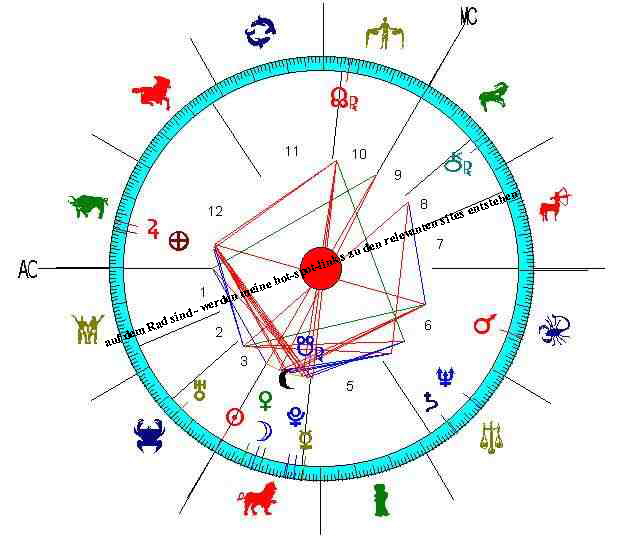 mein Radix-Horoskop